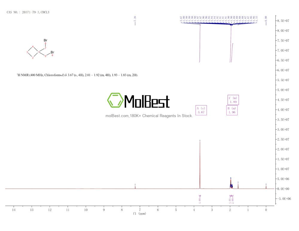 Espectro de teste de amostra física (NMR) de 20371-79-3