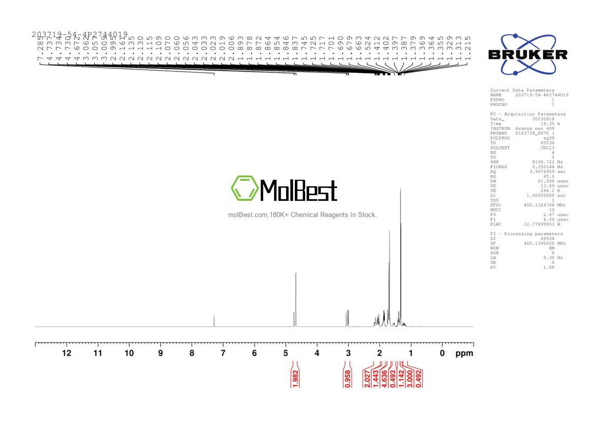 Physical sample testing spectrum (NMR) of 203719-54-4