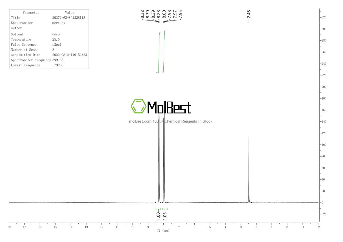 Physical sample testing spectrum (NMR) of 20372-63-8