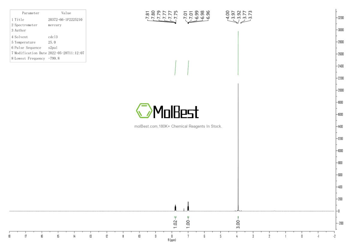 Espectro de teste de amostra física (NMR) de 20372-66-1