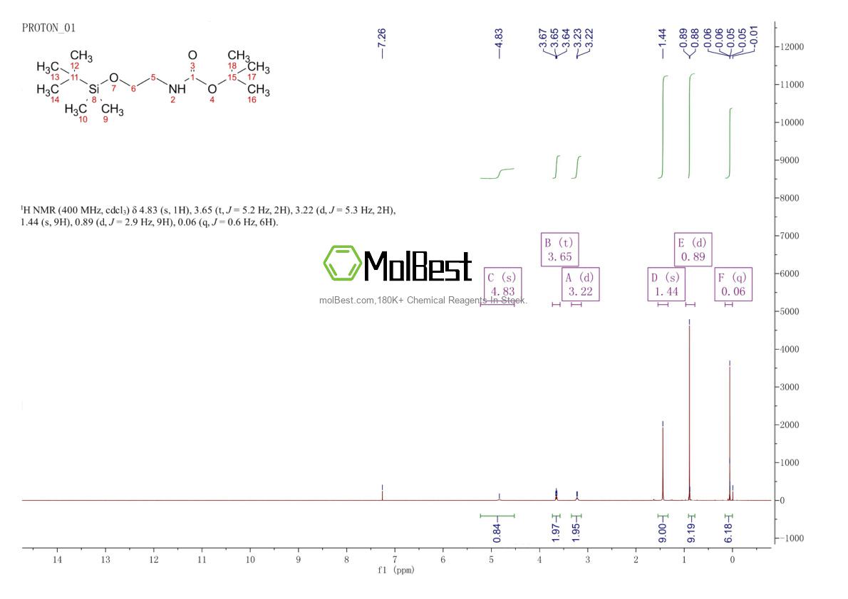 Physical sample testing spectrum (NMR) of 203738-69-6