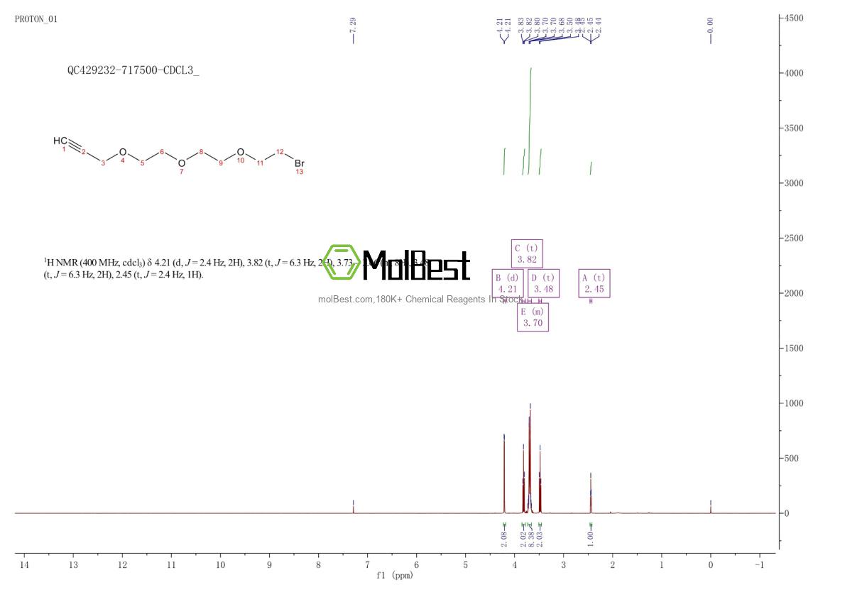 Espectro de teste de amostra física (NMR) de 203740-63-0