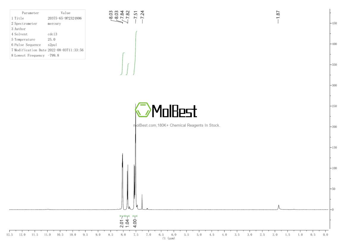 Physical sample testing spectrum (NMR) of 20375-65-9