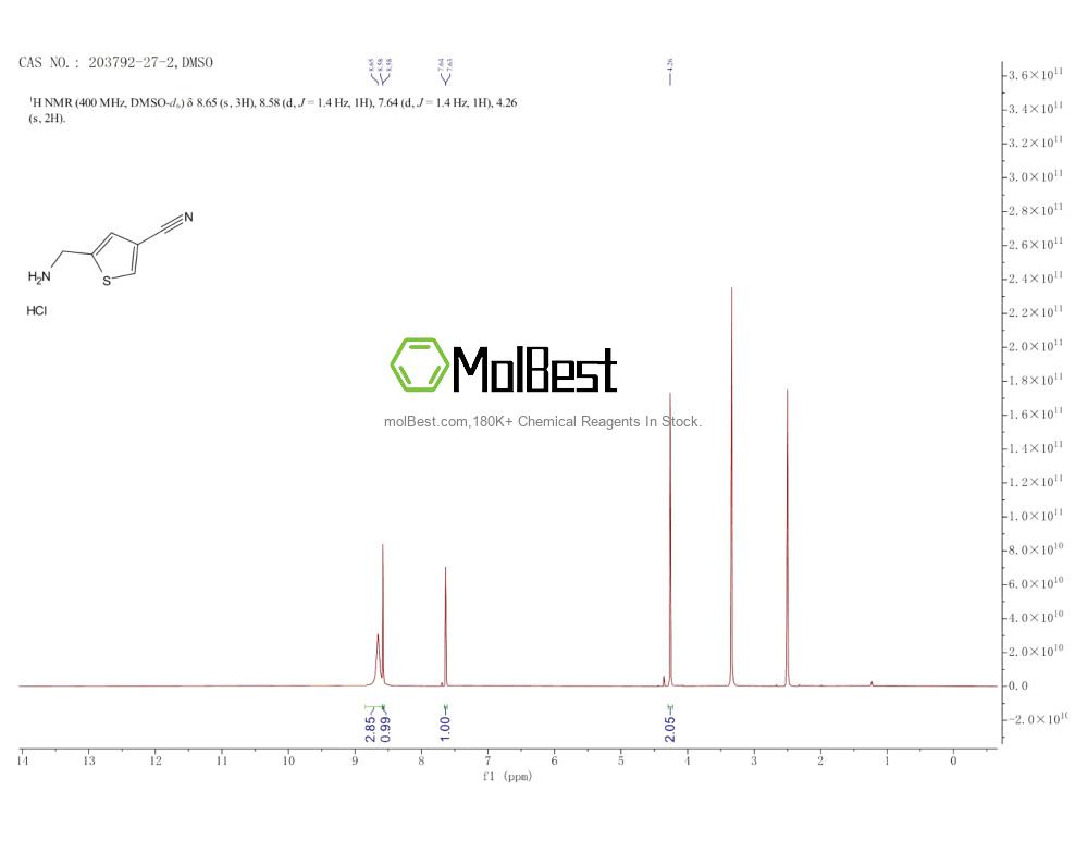 Espectro de teste de amostra física (NMR) de 203792-27-2