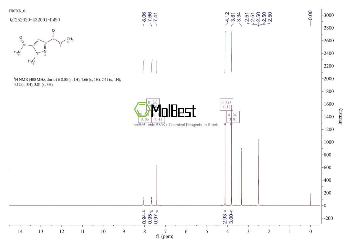Espectro de teste de amostra física (NMR) de 203792-50-1