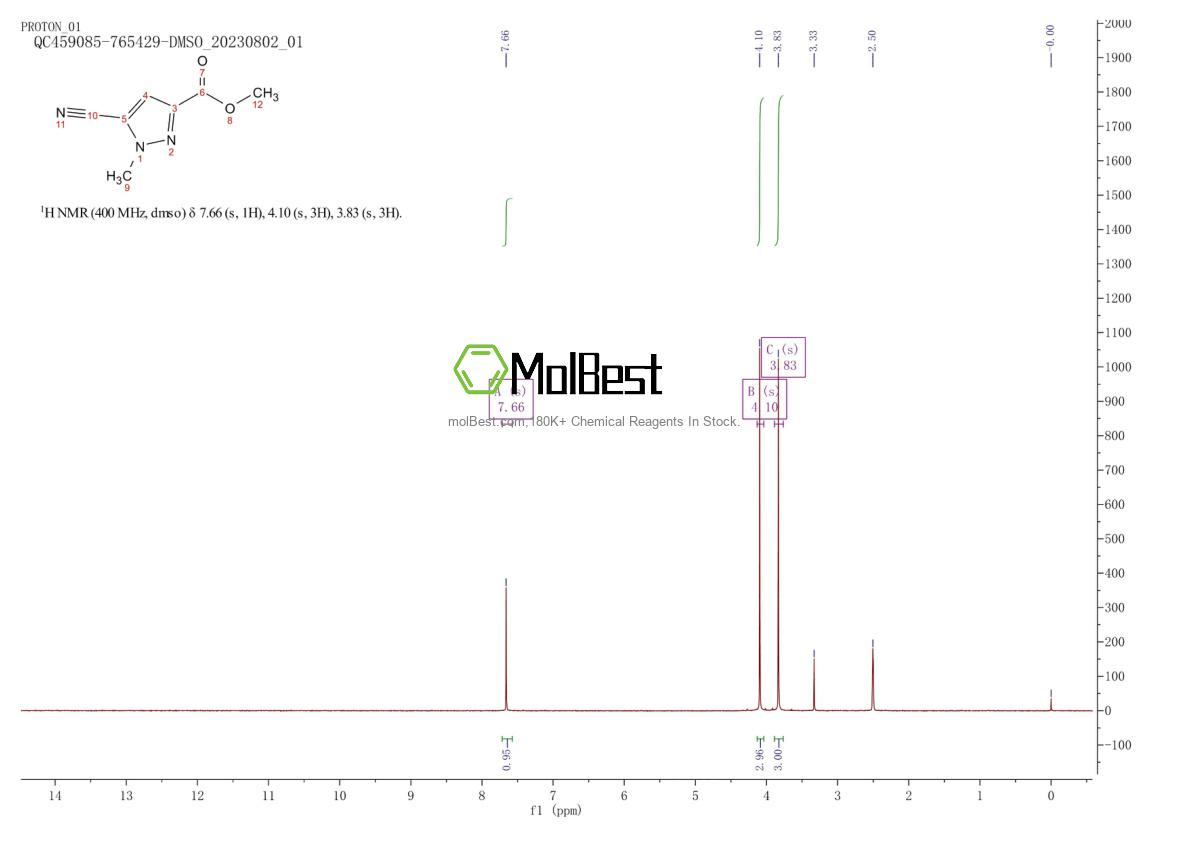 Espectro de teste de amostra física (NMR) de 203792-51-2