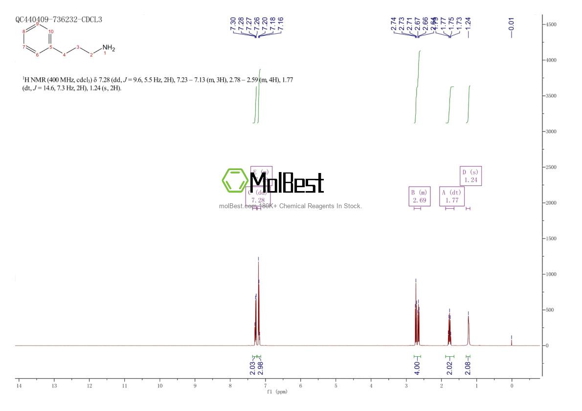 Physical sample testing spectrum (NMR) of 2038-57-5