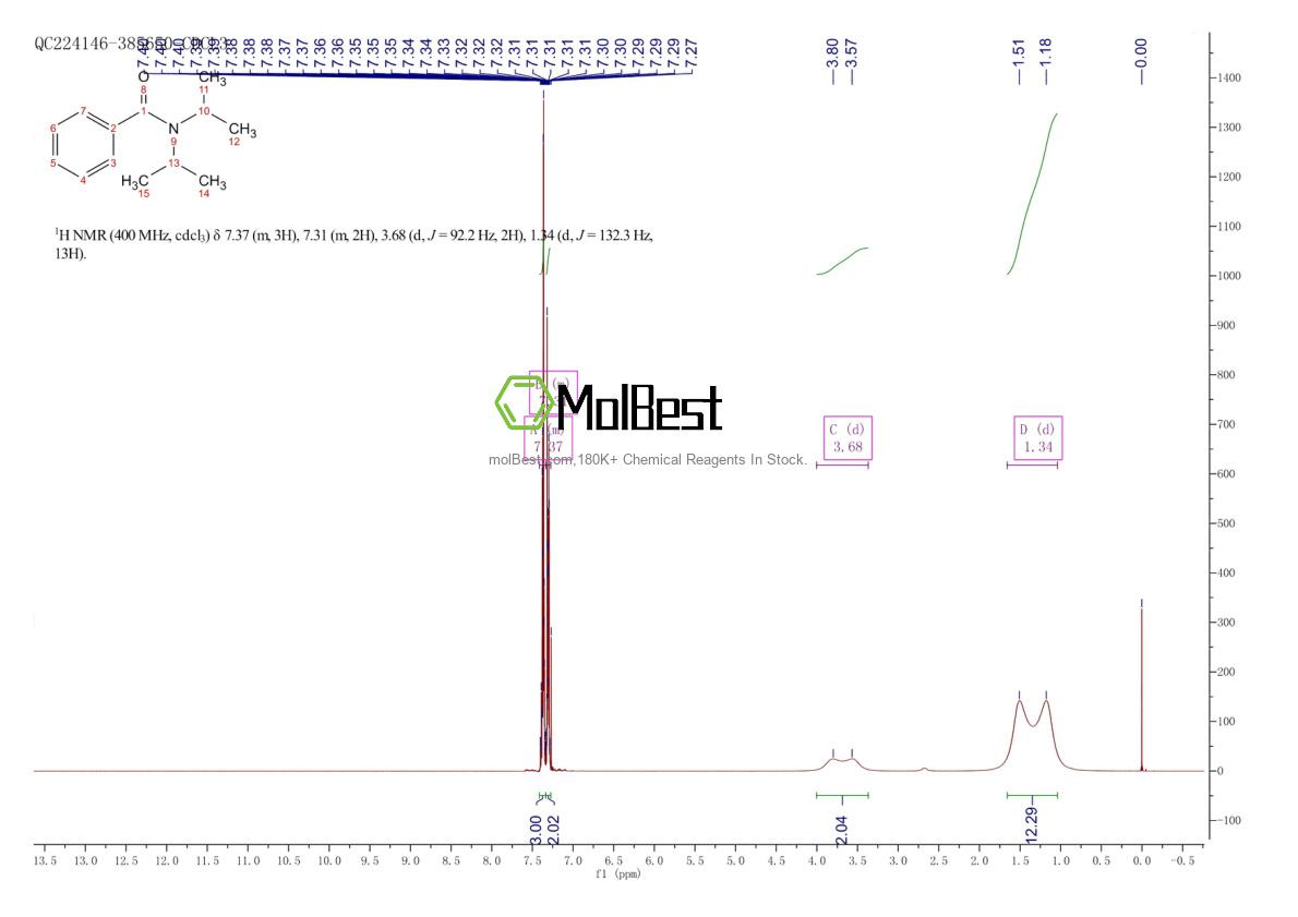 Physical sample testing spectrum (NMR) of 20383-28-2