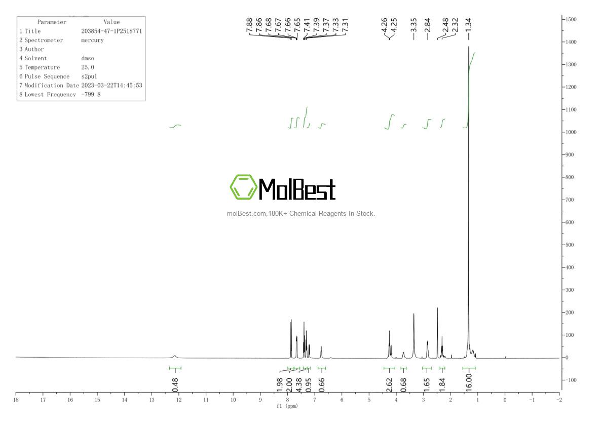 Physical sample testing spectrum (NMR) of 203854-47-1