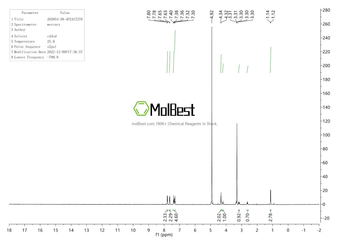 Espectro de teste de amostra física (NMR) de 203854-58-4