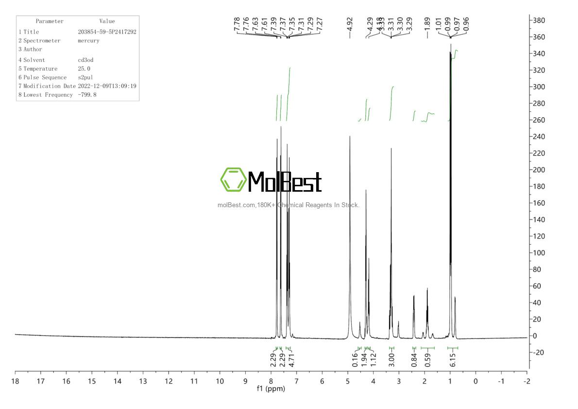Espectro de teste de amostra física (NMR) de 203854-59-5