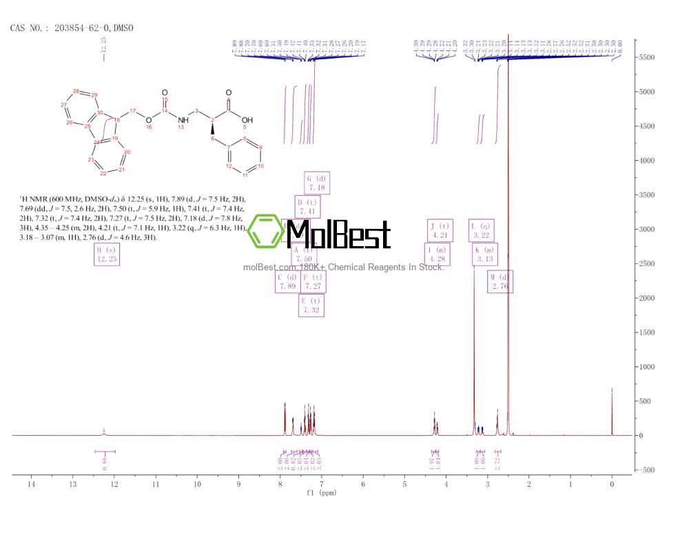 Espectro de teste de amostra física (NMR) de 203854-62-0
