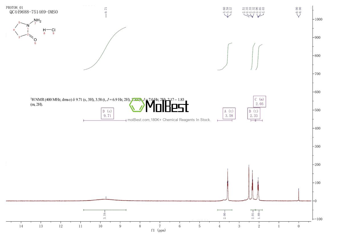Espectro de teste de amostra física (NMR) de 20386-22-5