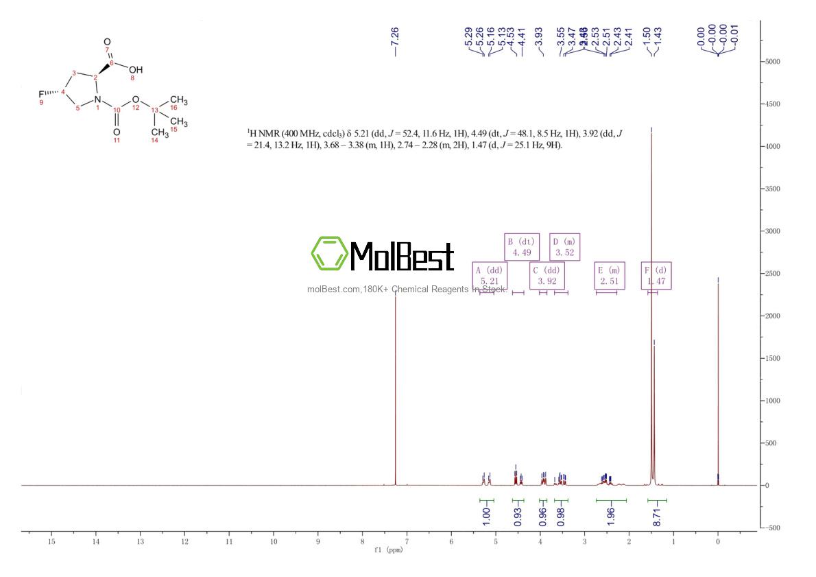 Physical sample testing spectrum (NMR) of 203866-14-2