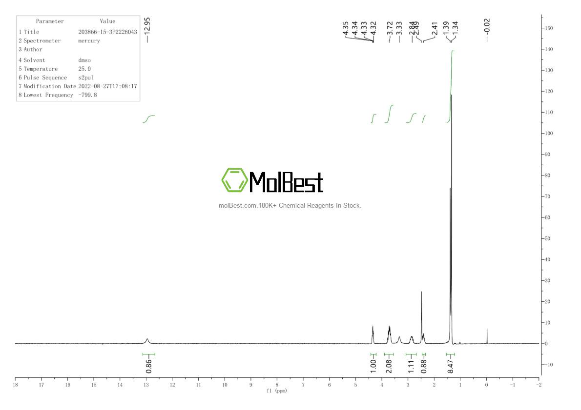 Physical sample testing spectrum (NMR) of 203866-15-3