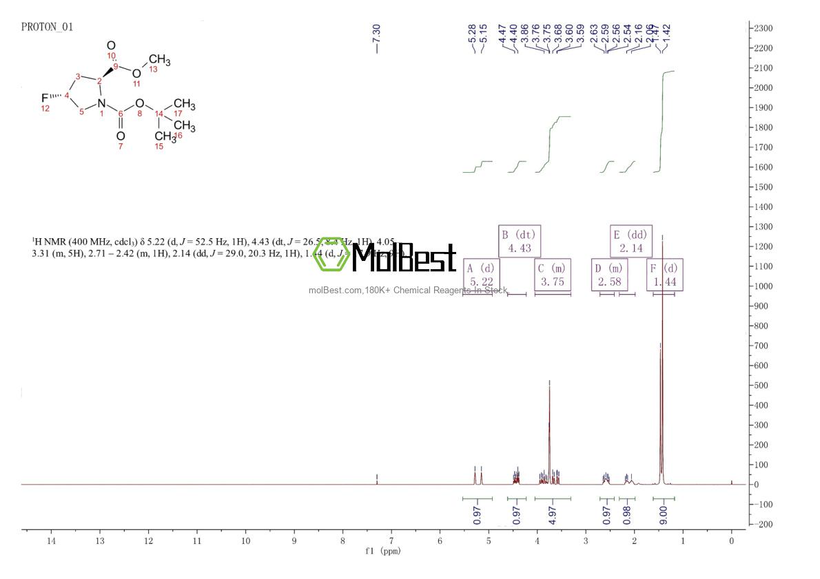 Physical sample testing spectrum (NMR) of 203866-18-6