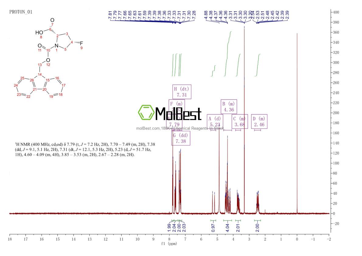 Espectro de teste de amostra física (NMR) de 203866-19-7