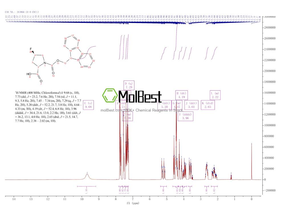 Espectro de teste de amostra física (NMR) de 203866-20-0