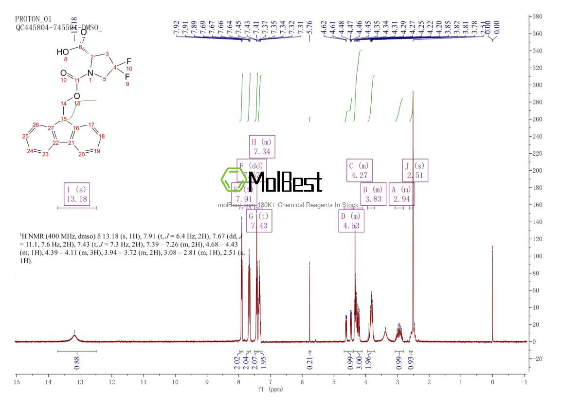 Espectro de teste de amostra física (NMR) de 203866-21-1