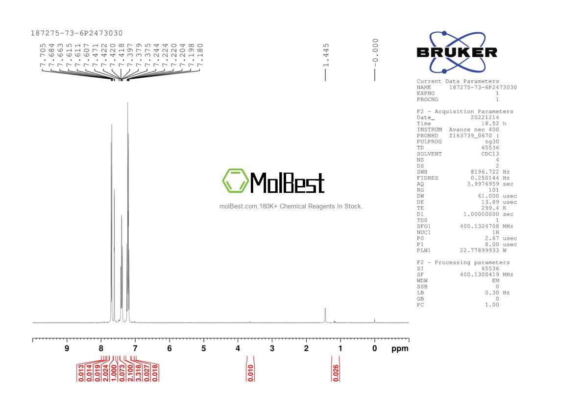 Physical sample testing spectrum (NMR) of 203869-80-1