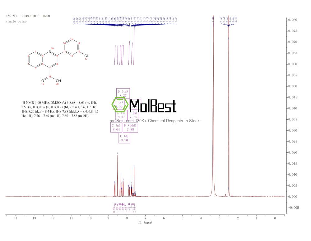 Espectro de teste de amostra física (NMR) de 20389-10-0
