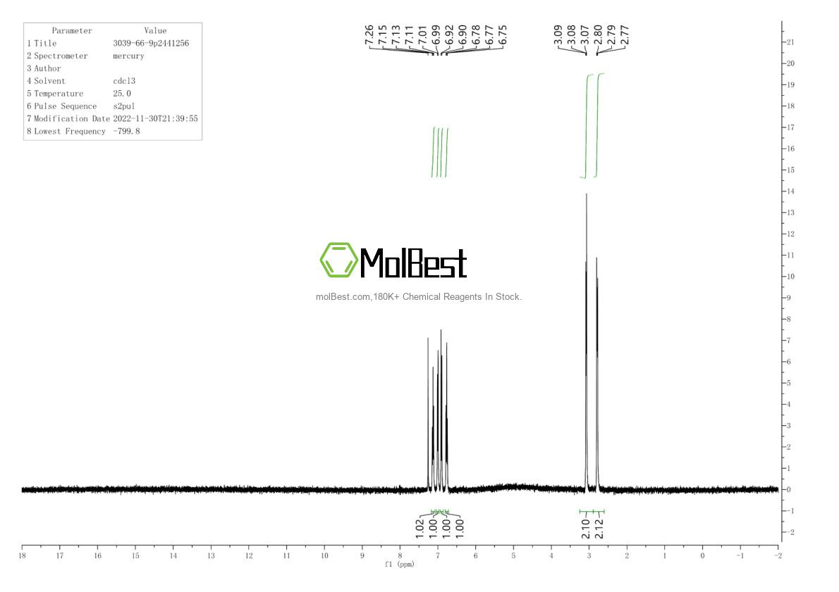 Espectro de teste de amostra física (NMR) de 2039-66-9