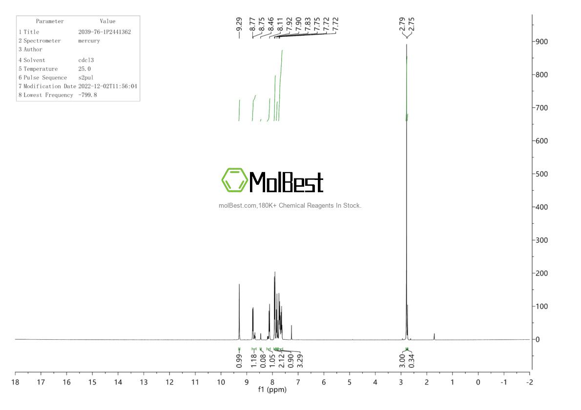 Physical sample testing spectrum (NMR) of 2039-76-1