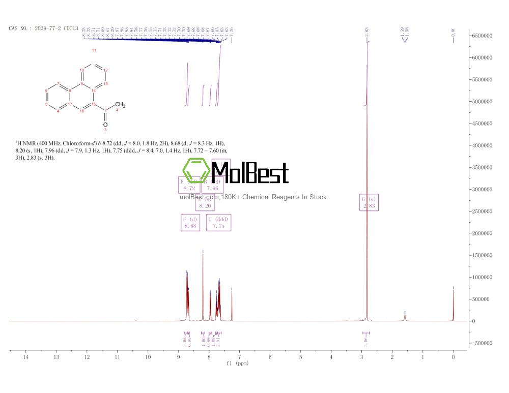 Physical sample testing spectrum (NMR) of 2039-77-2