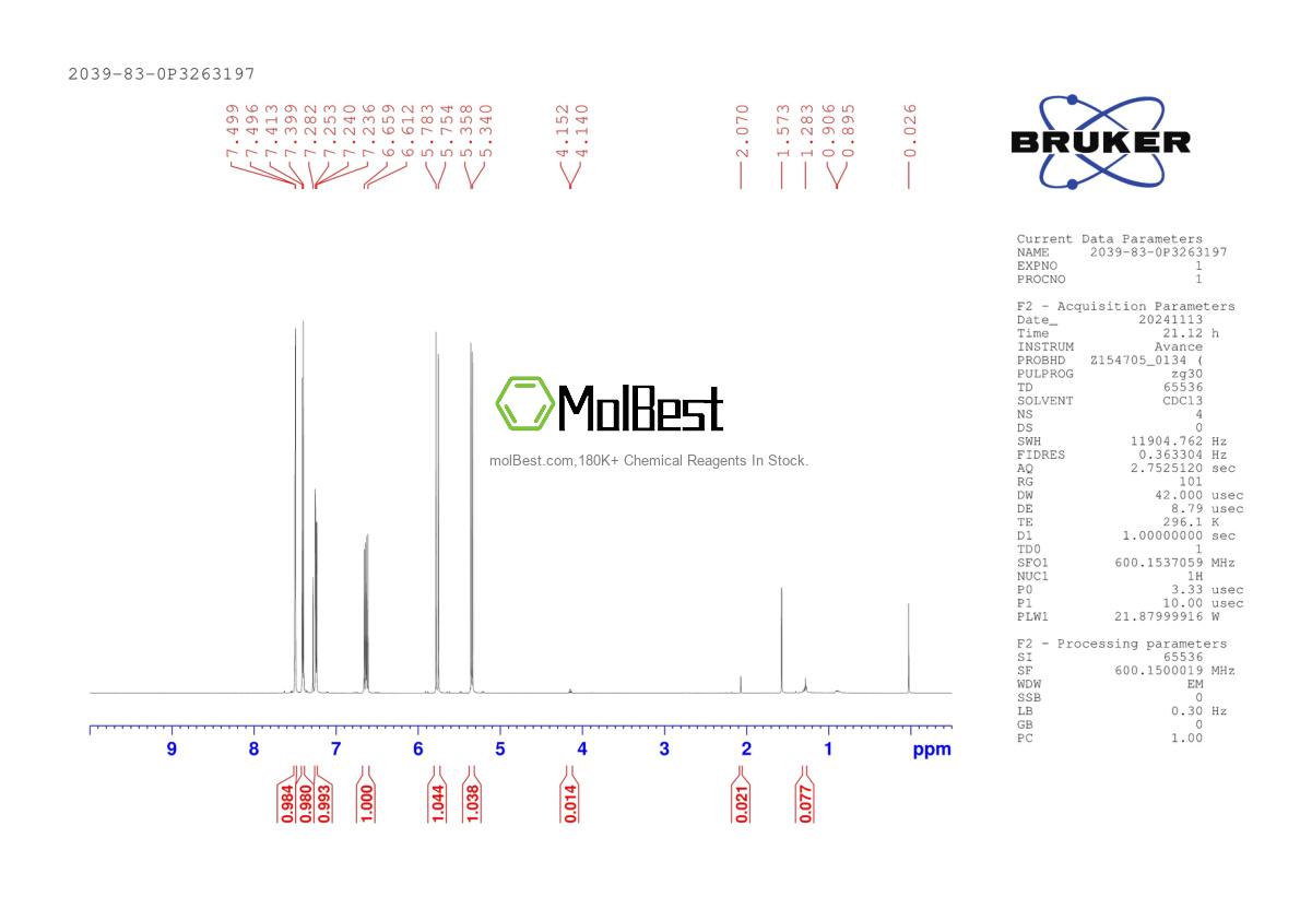 Physical sample testing spectrum (NMR) of 2039-83-0