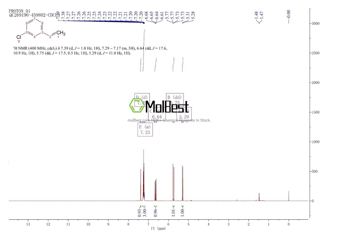 Physical sample testing spectrum (NMR) of 2039-85-2