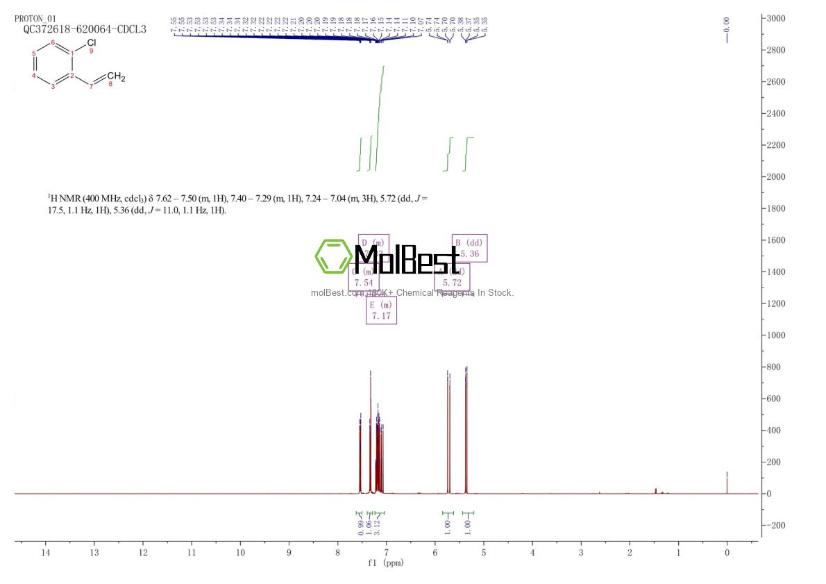Physical sample testing spectrum (NMR) of 2039-87-4