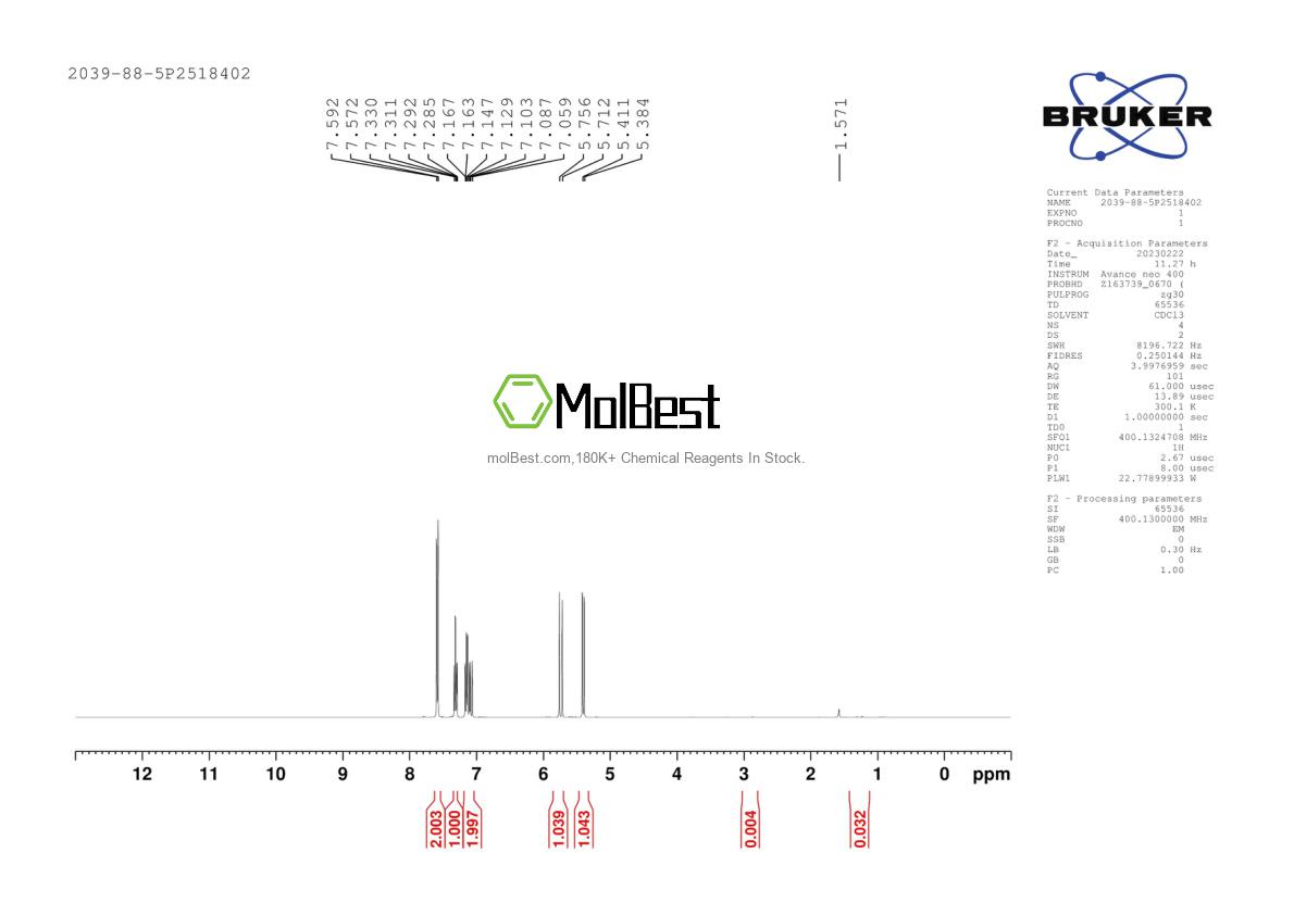 Physical sample testing spectrum (NMR) of 2039-88-5