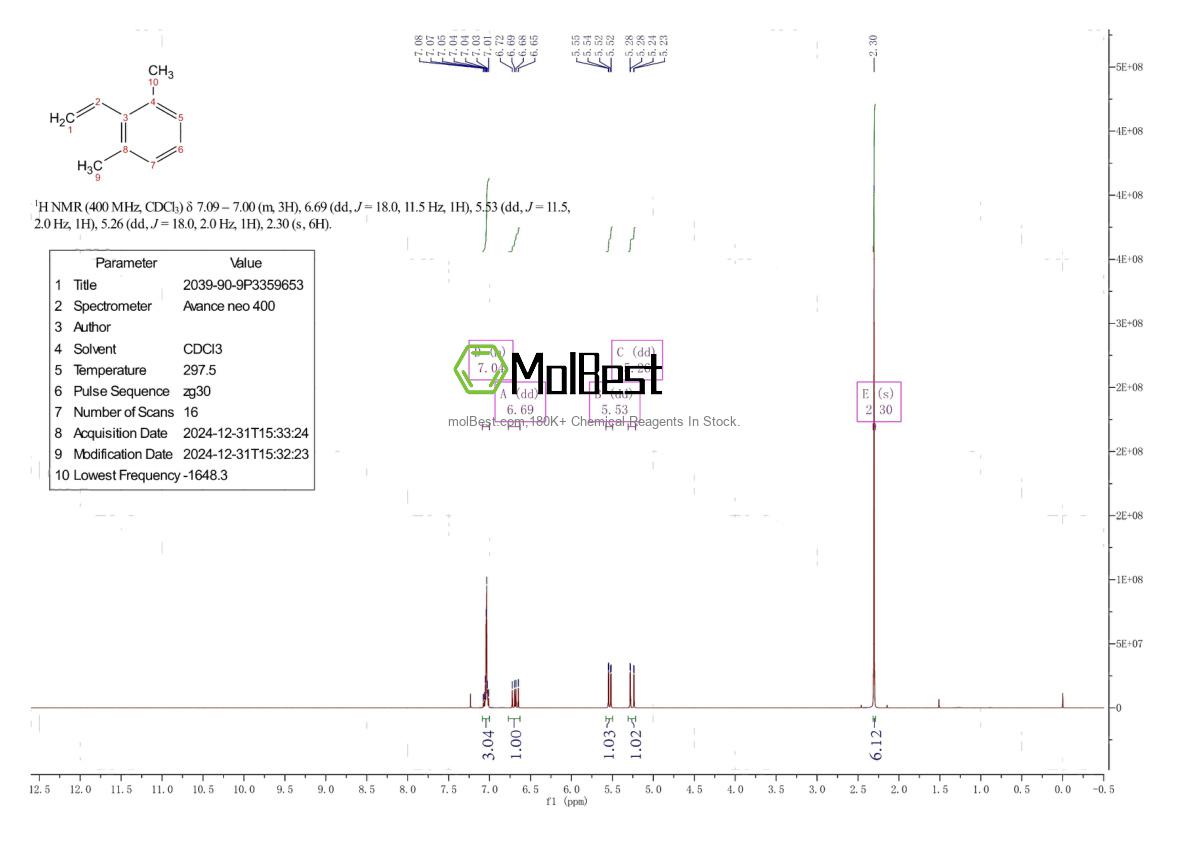 Physical sample testing spectrum (NMR) of 2039-90-9
