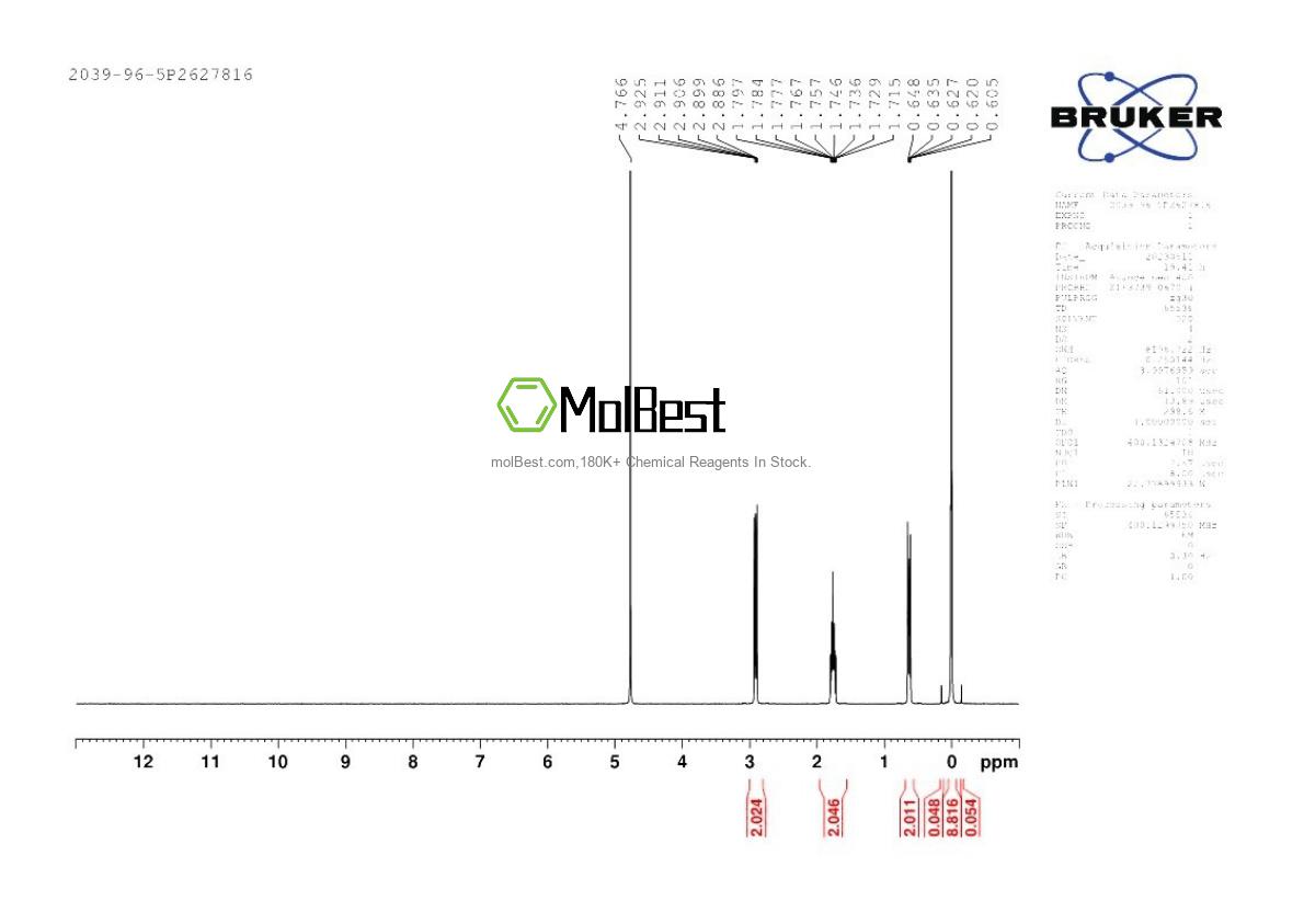 Physical sample testing spectrum (NMR) of 2039-96-5