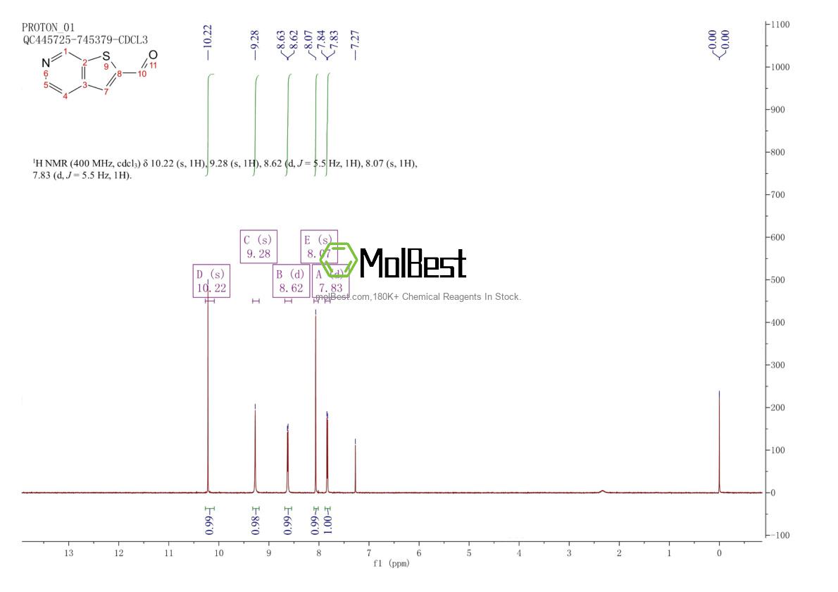 Espectro de teste de amostra física (NMR) de 203922-18-3
