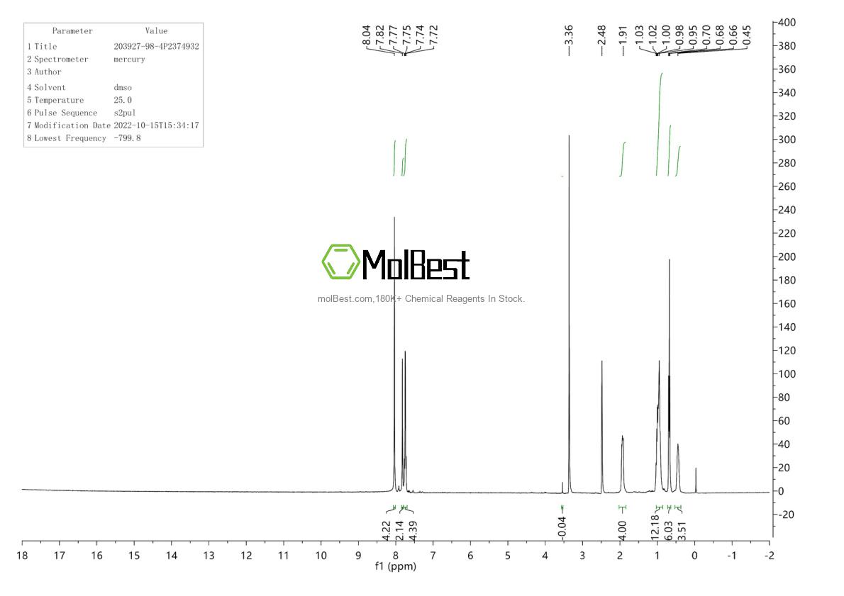 Espectro de teste de amostra física (NMR) de 203927-98-4
