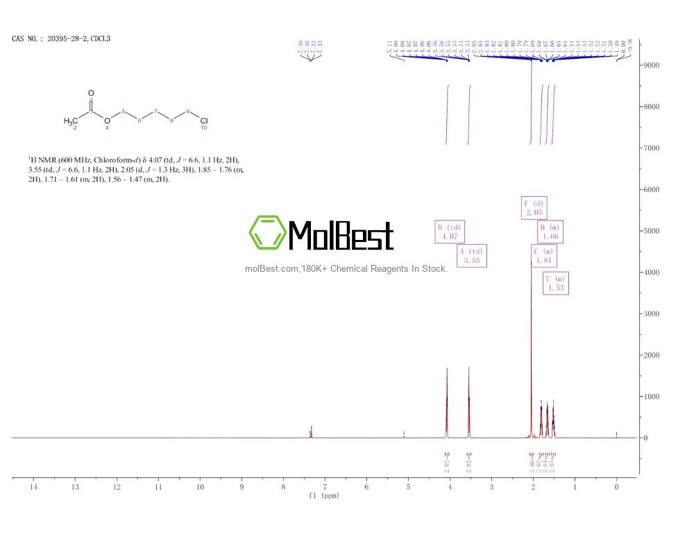 Espectro de teste de amostra física (NMR) de 20395-28-2