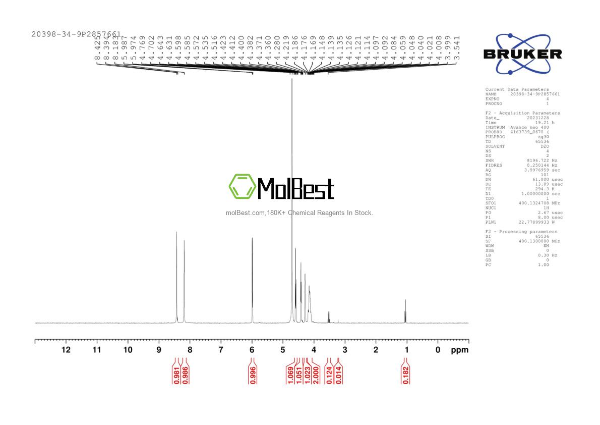 Espectro de teste de amostra física (NMR) de 20398-34-9