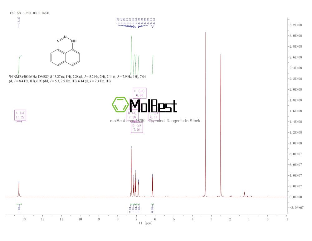 Espectro de teste de amostra física (NMR) de 204-03-5