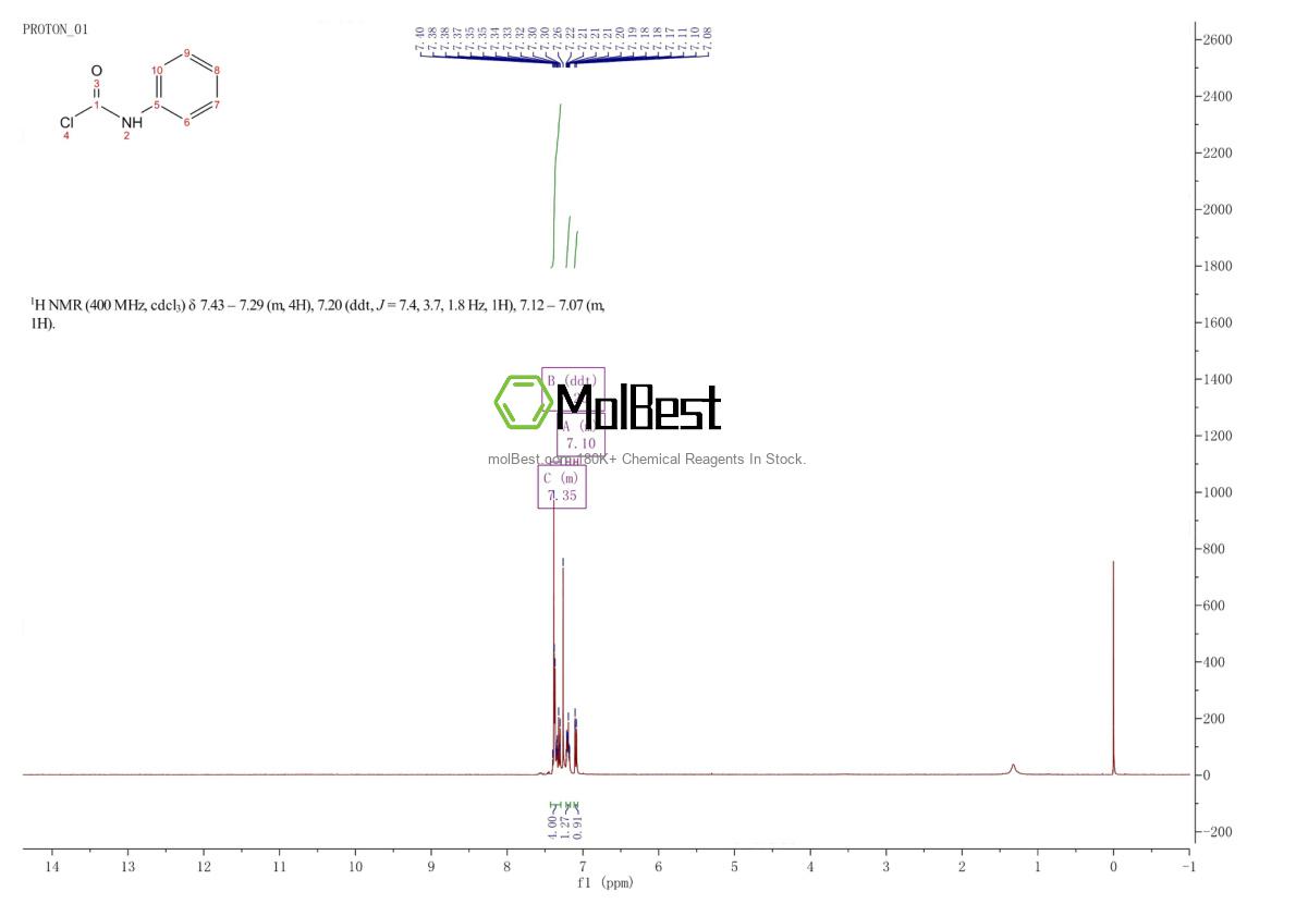 Espectro de teste de amostra física (NMR) de 2040-76-8