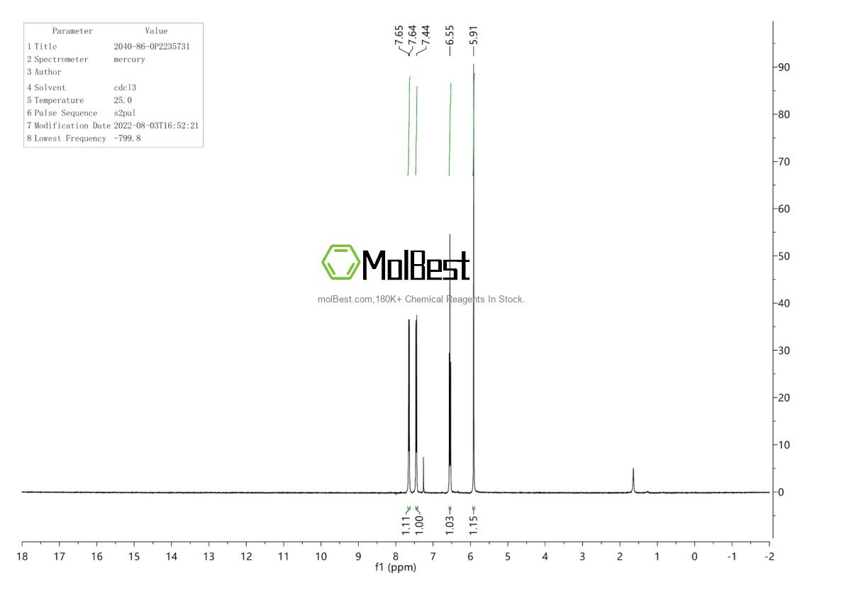 Espectro de teste de amostra física (NMR) de 2040-86-0