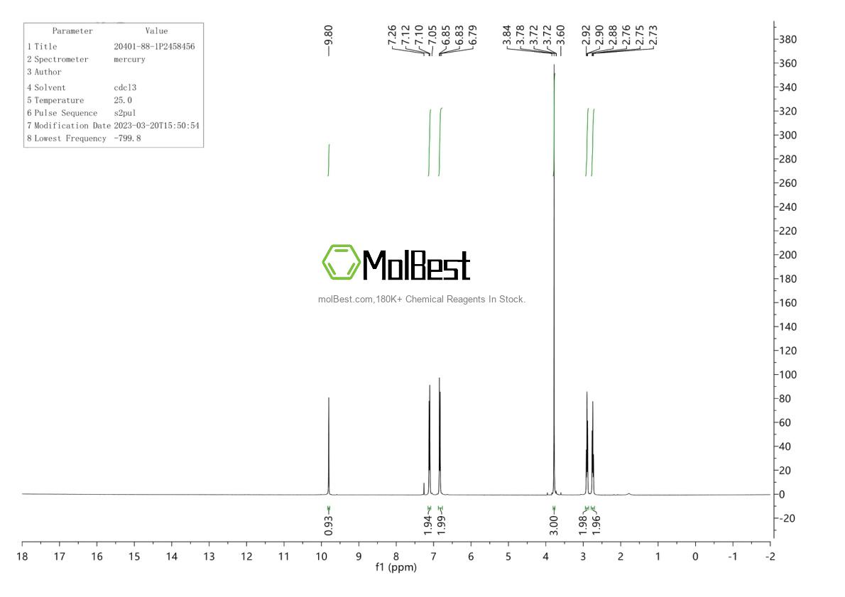 Physical sample testing spectrum (NMR) of 20401-88-1