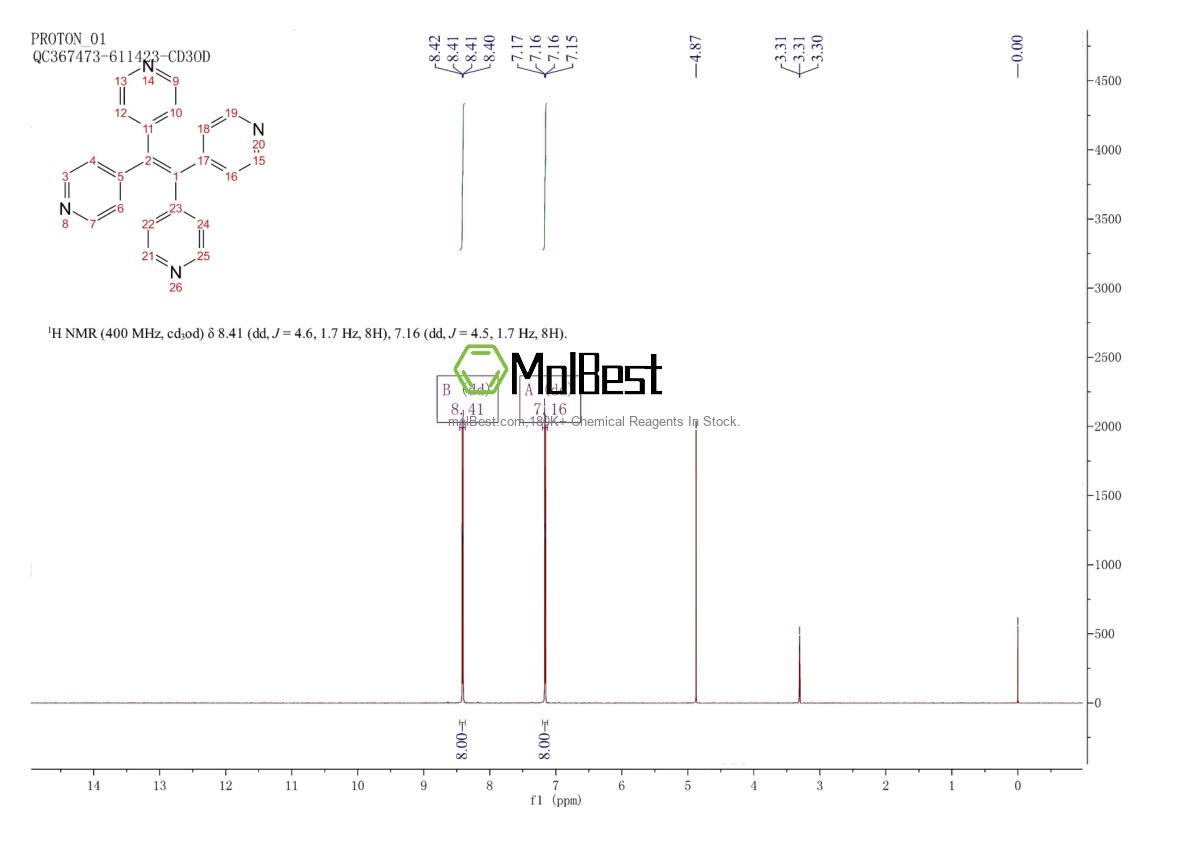 Espectro de teste de amostra física (NMR) de 2040295-11-0