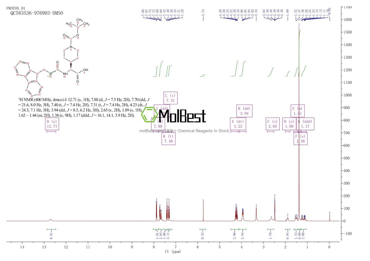 Espectro de teste de amostra física (NMR) de 204058-24-2