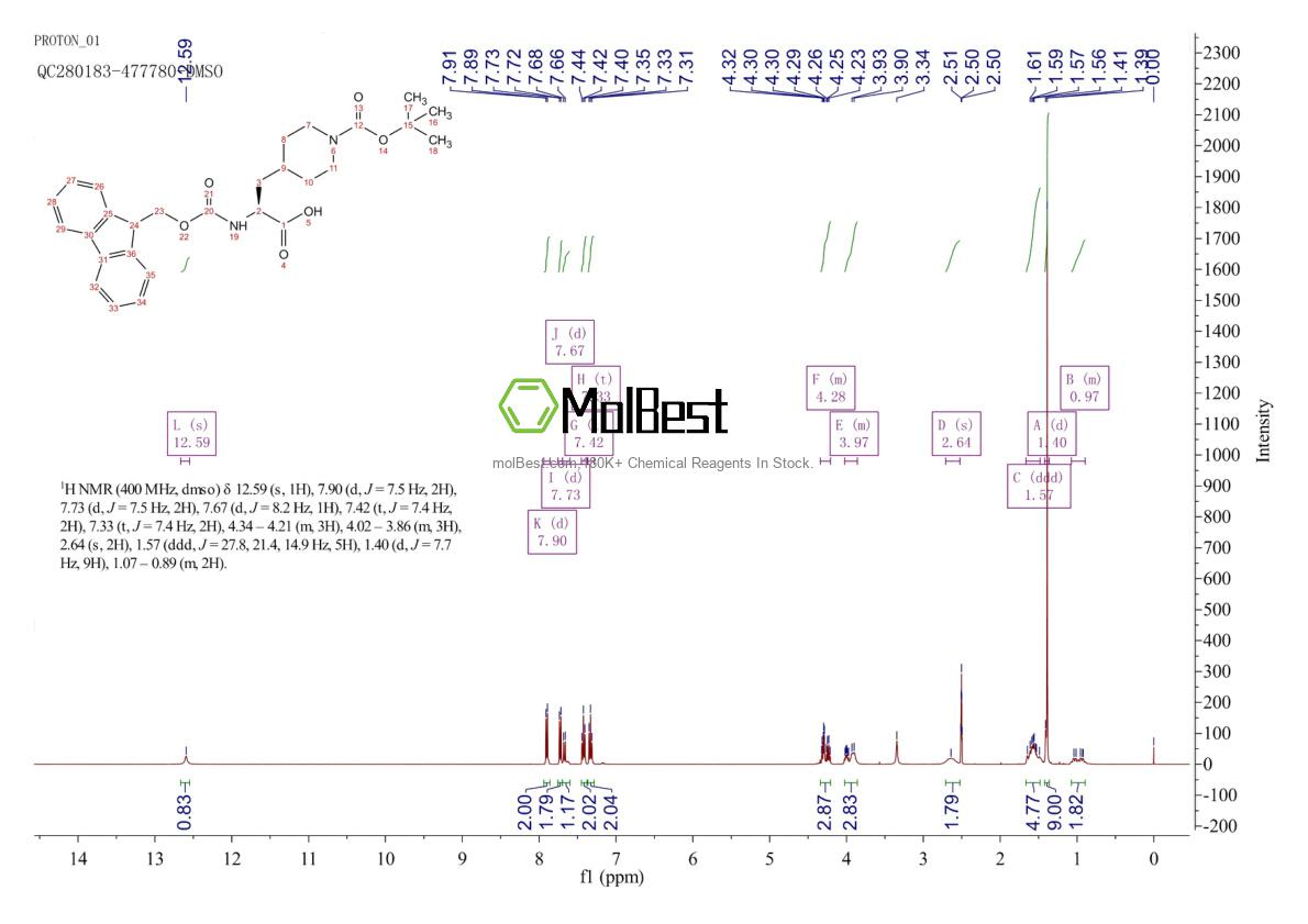 Espectro de teste de amostra física (NMR) de 204058-25-3