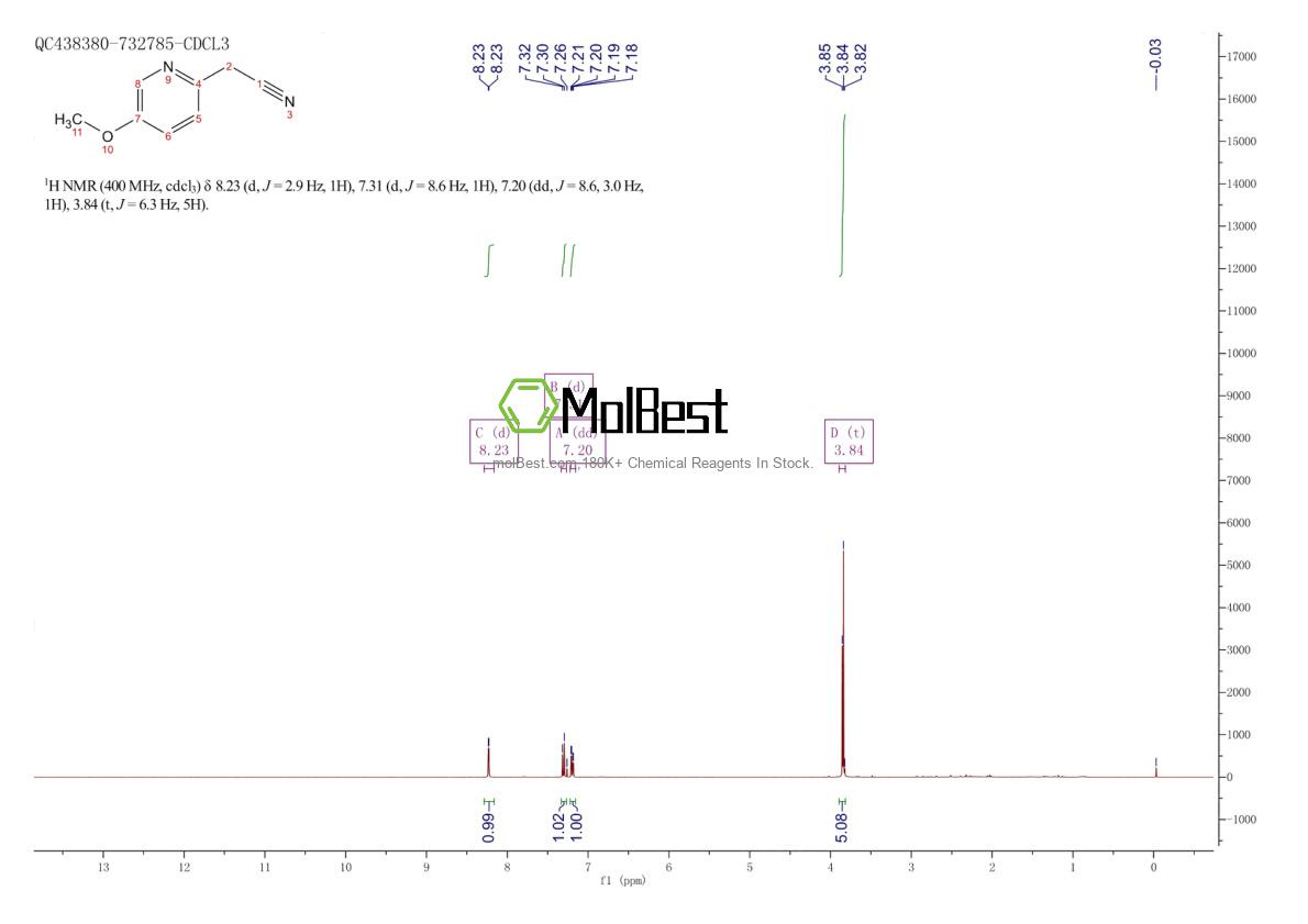 Espectro de teste de amostra física (NMR) de 204067-34-5