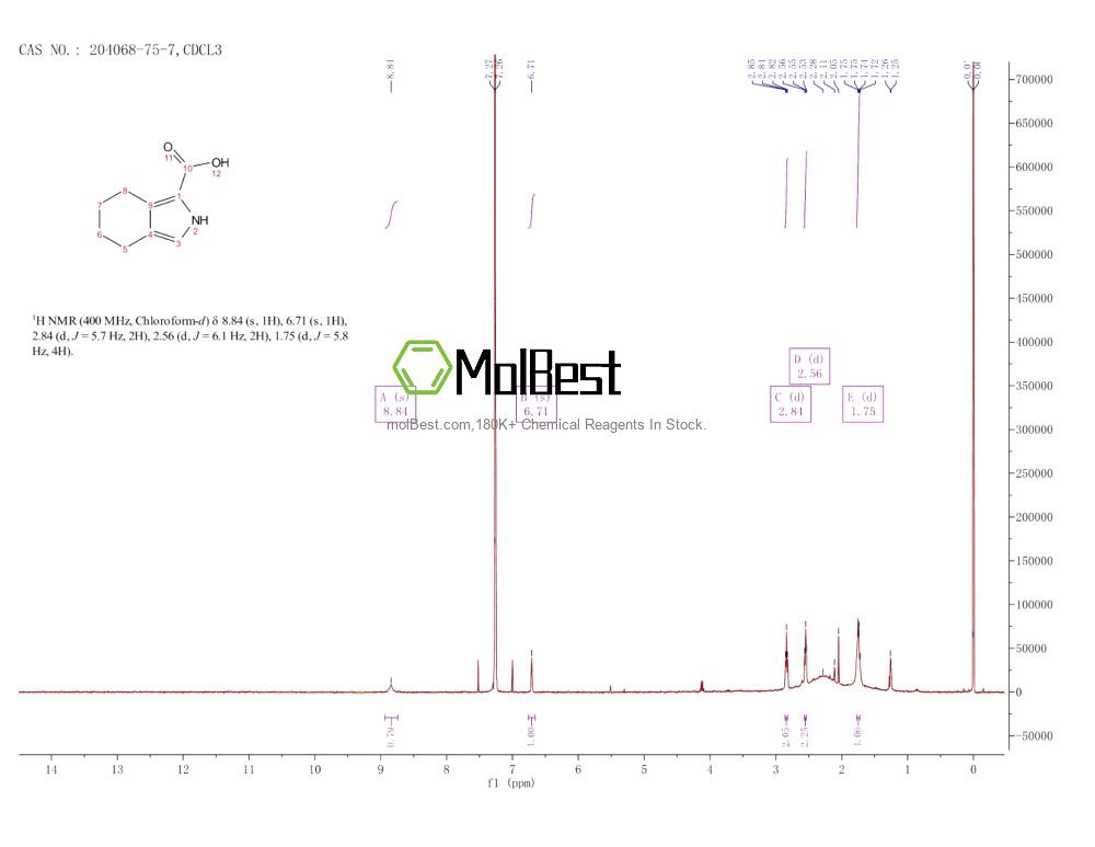 Espectro de teste de amostra física (NMR) de 204068-75-7