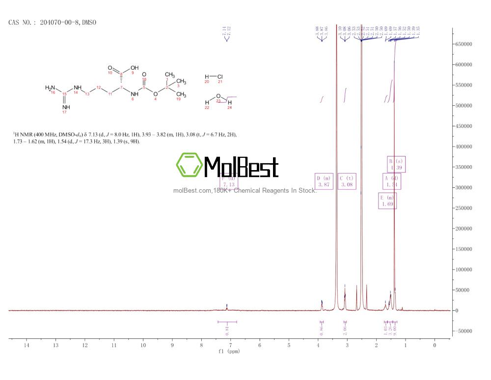 Espectro de teste de amostra física (NMR) de 204070-00-8