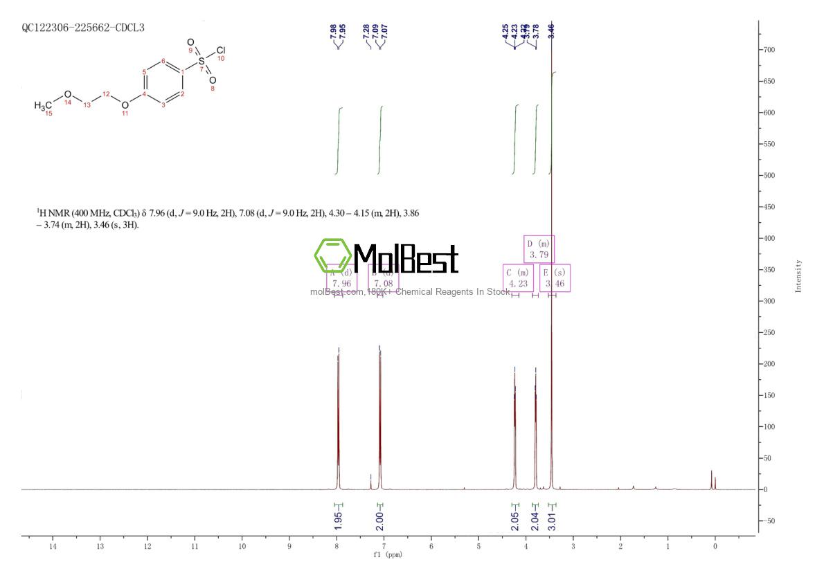 Espectro de teste de amostra física (NMR) de 204072-53-7