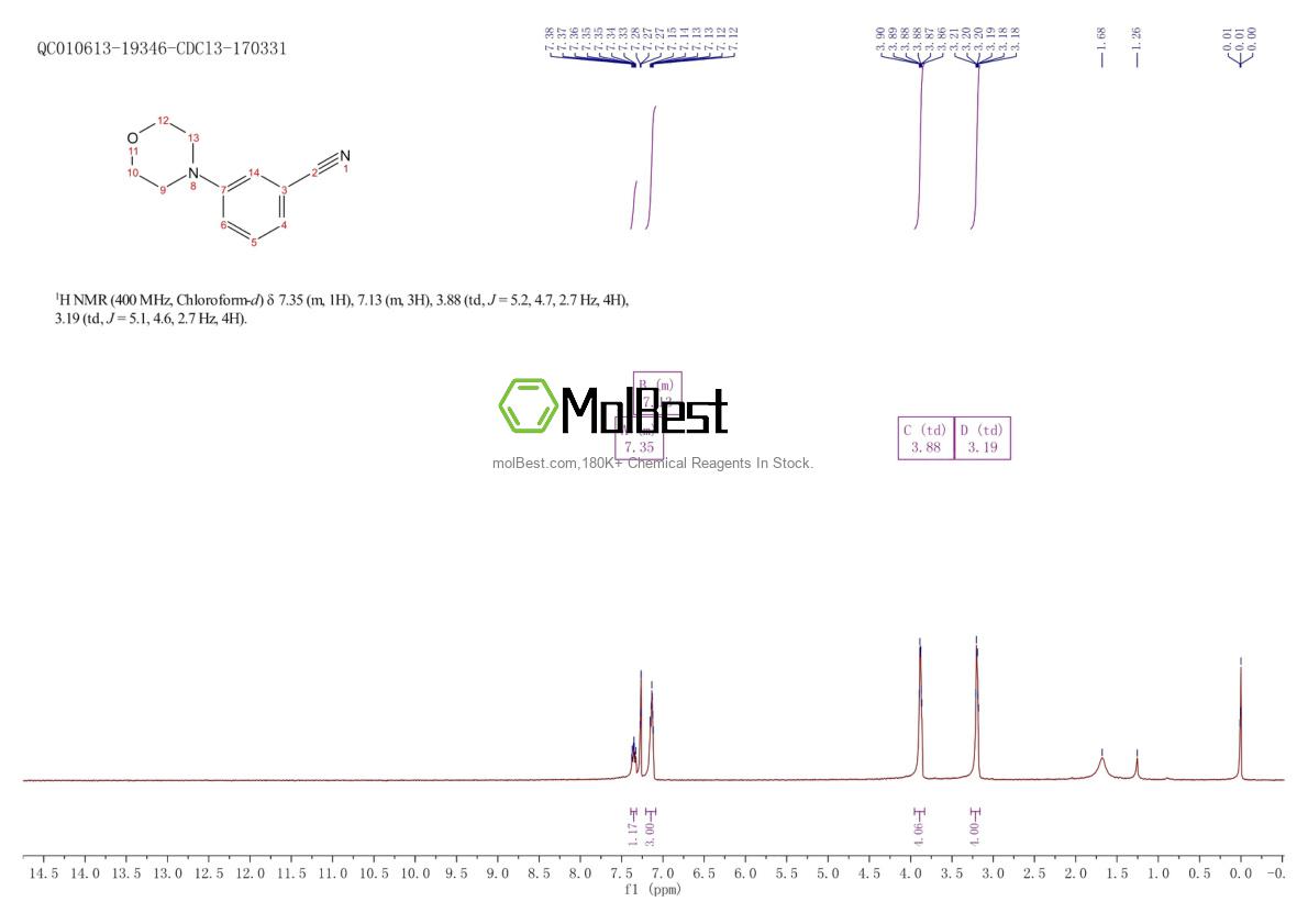 Espectro de teste de amostra física (NMR) de 204078-31-9